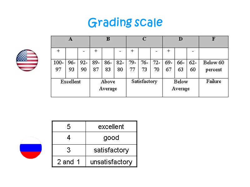 Grading scale